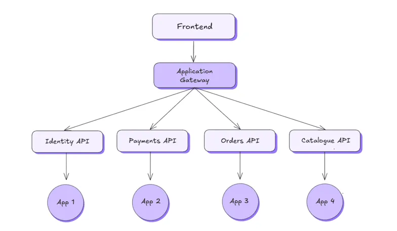 Example diagram